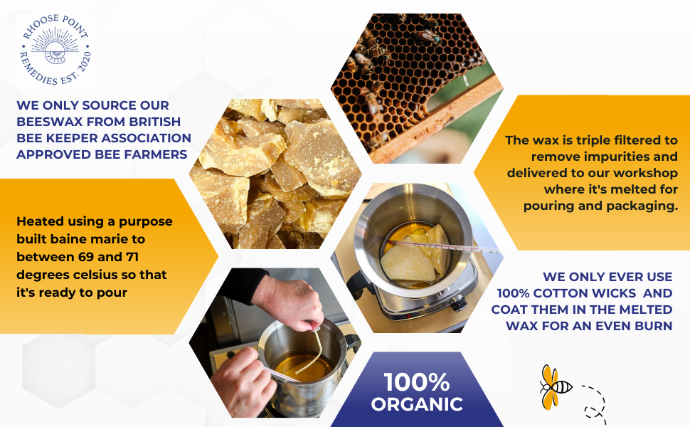 Graphic showing beeswac candle process